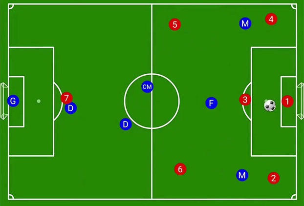 Giải đáp 1 đội bóng đá có bao nhiêu người theo luật chính thức của FIFA Giải đáp 1 đội bóng đá có bao nhiêu người theo luật chính thức của FIFA
